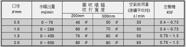 自動(dòng)噴槍參數(shù)